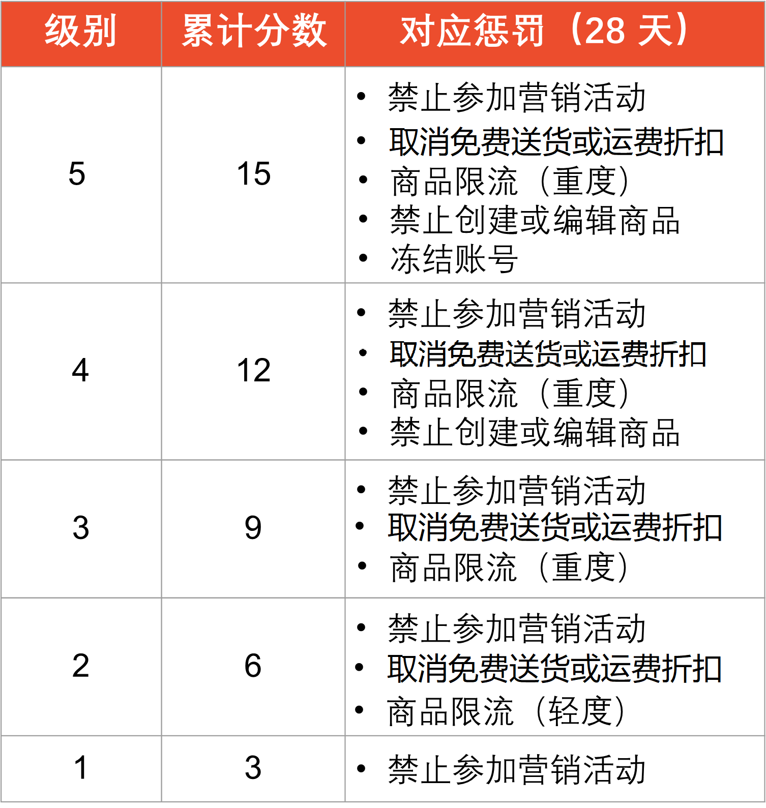 查看大图