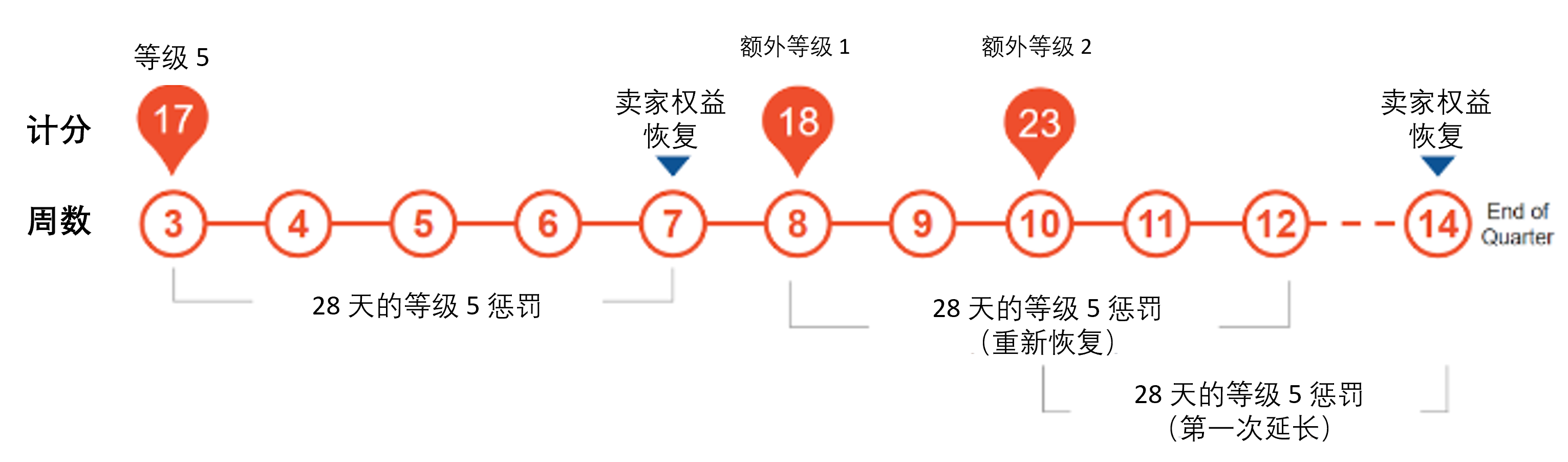 查看大图