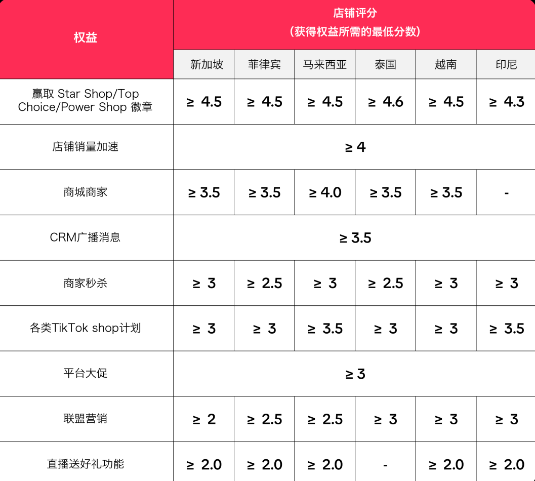 查看大图