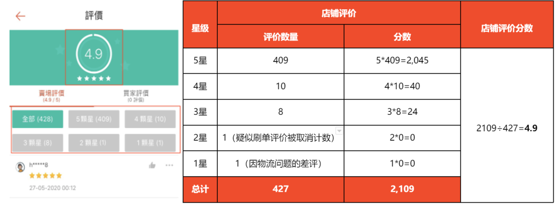 查看大图