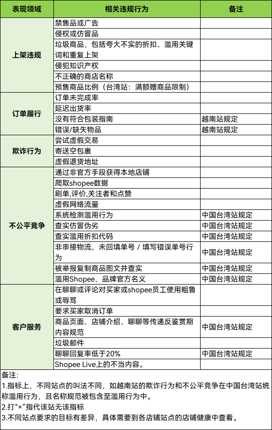 查看大图