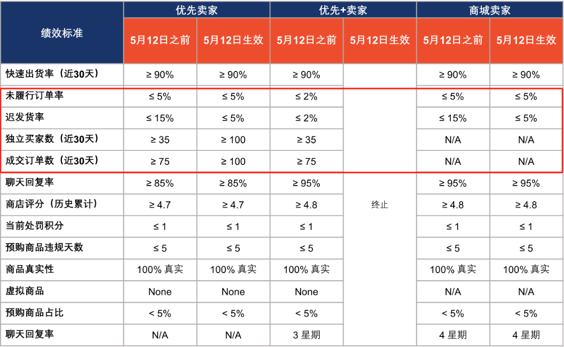 查看大图