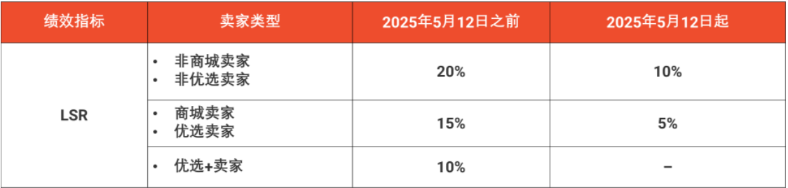 查看大图