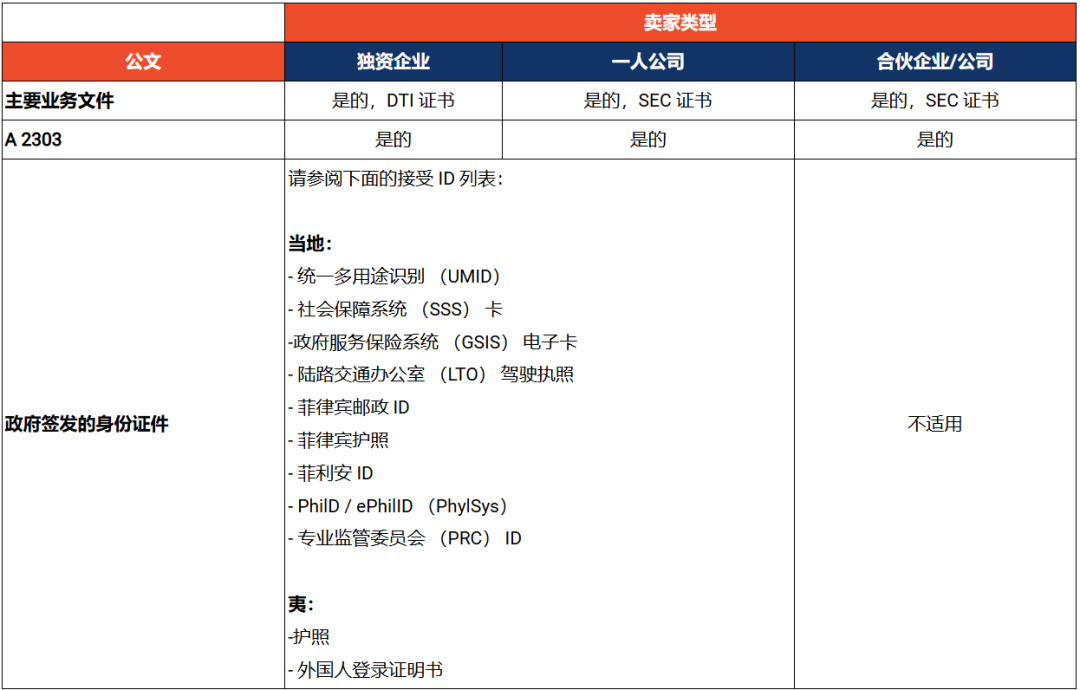 查看大图