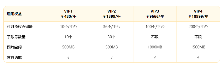 美客多erp软件哪个好7
