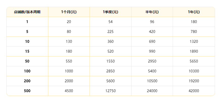 美客多erp软件哪个好图6