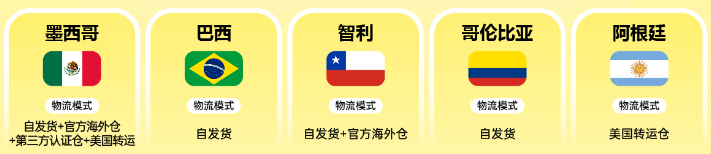 美客多入驻注册实操1